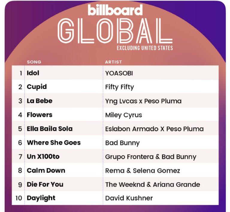 Source : Billboard.com