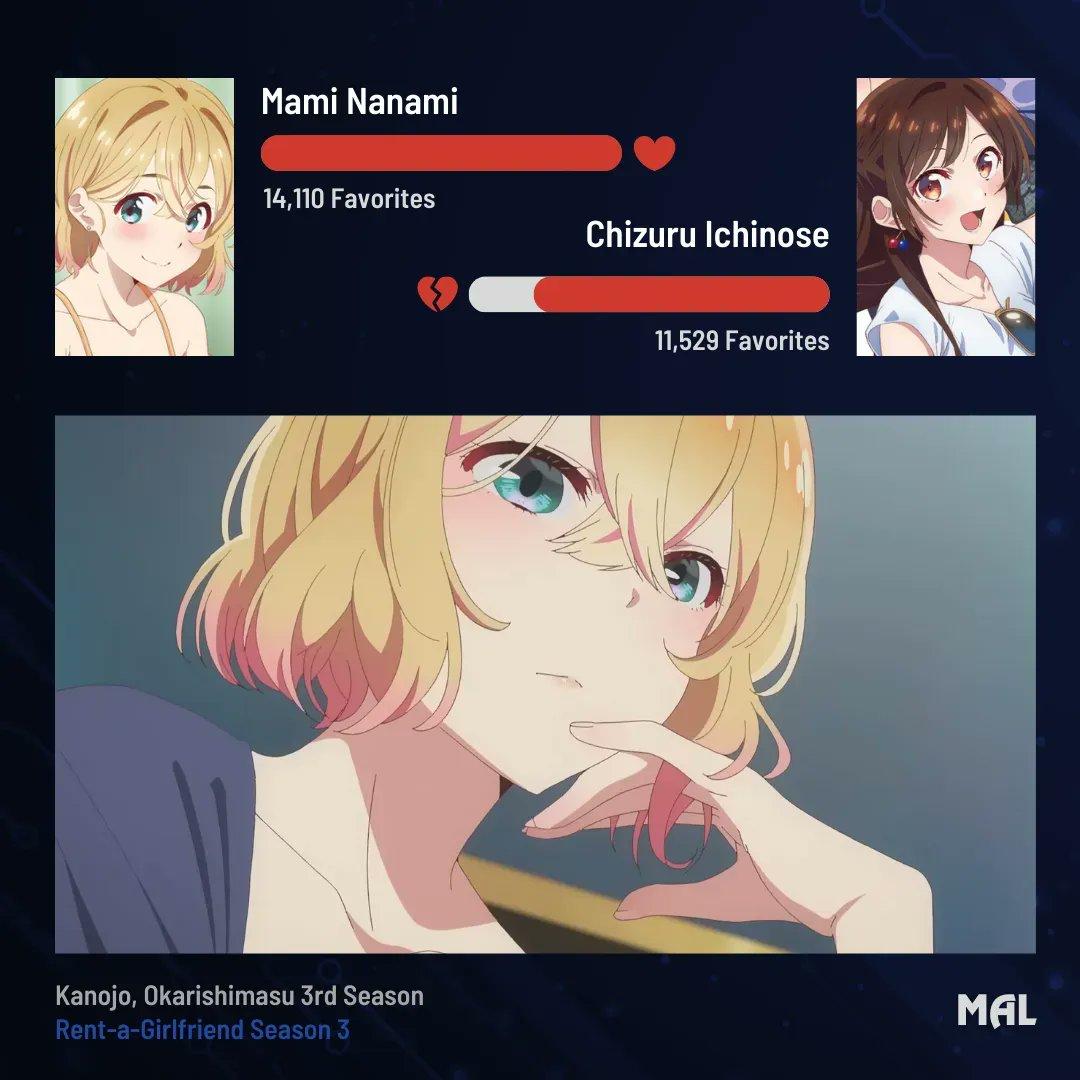 via MyAnimeList