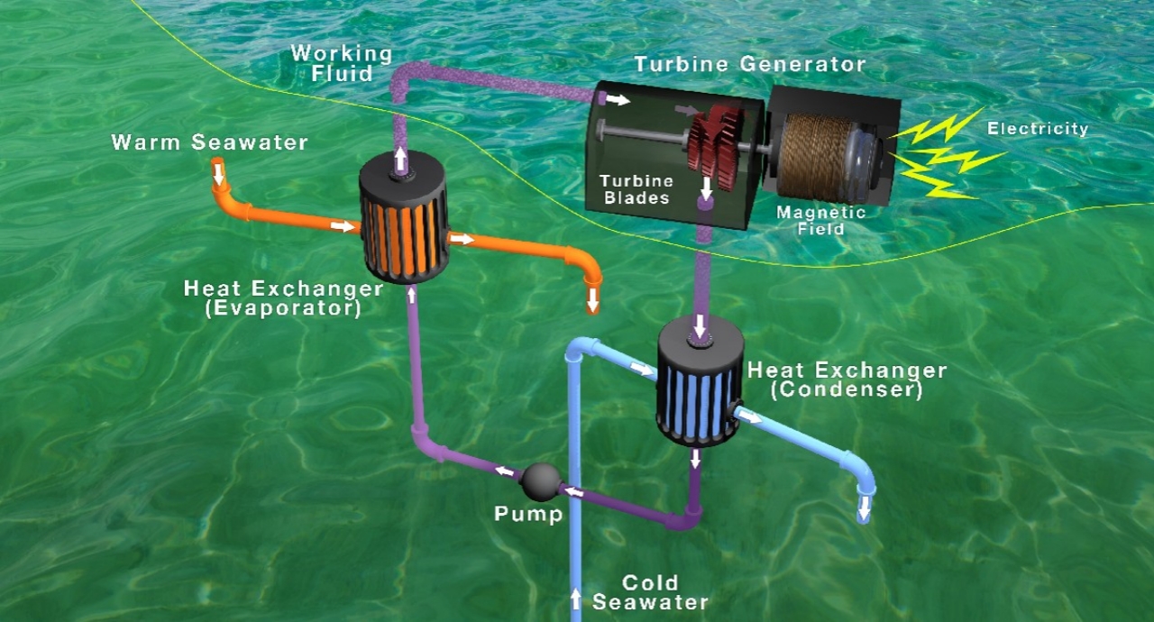 via newenergyandfuel.com