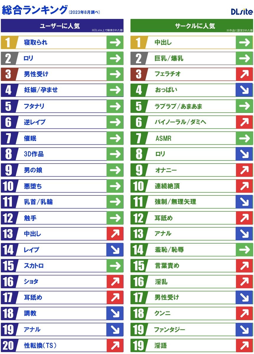 DLsite keyword ranking