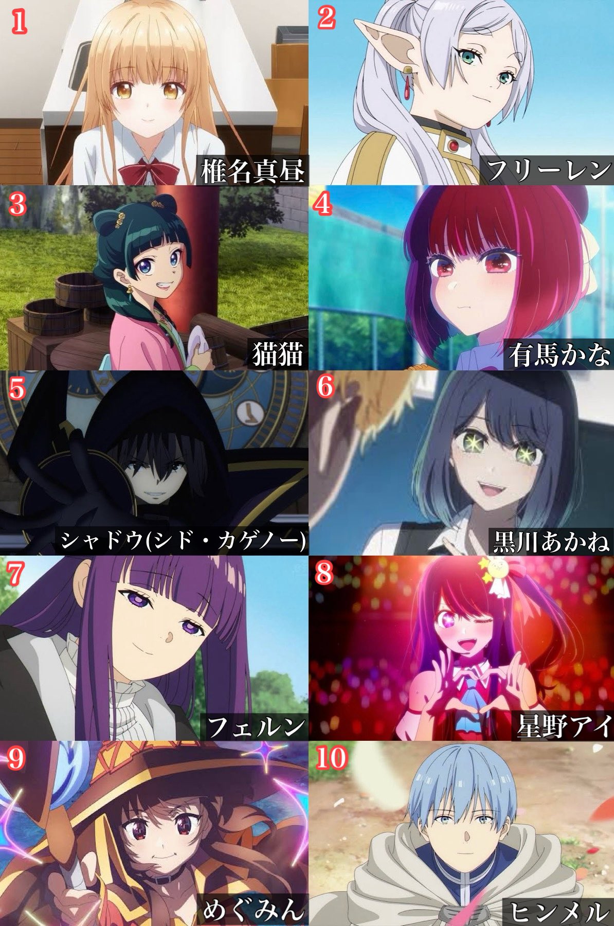 Twitterで集計した2023年アニメキャラランキングです