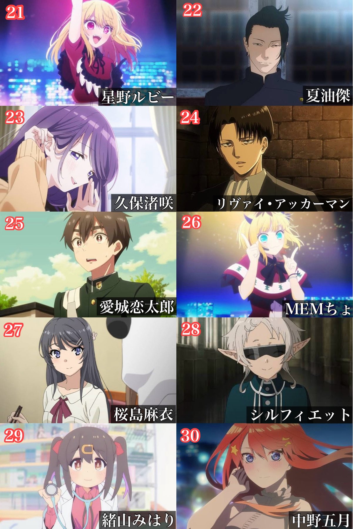 Twitterで集計した2023年アニメキャラランキングです