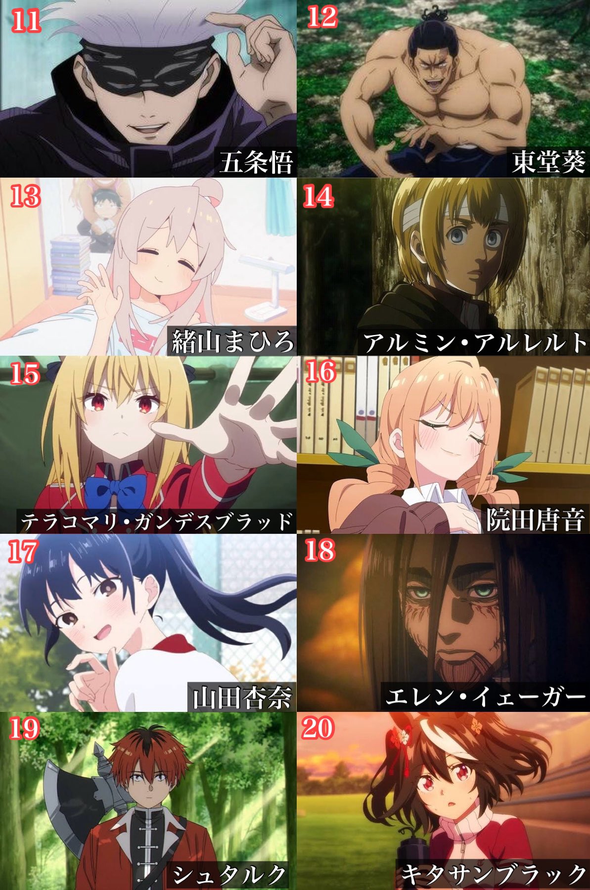 Twitterで集計した2023年アニメキャラランキングです