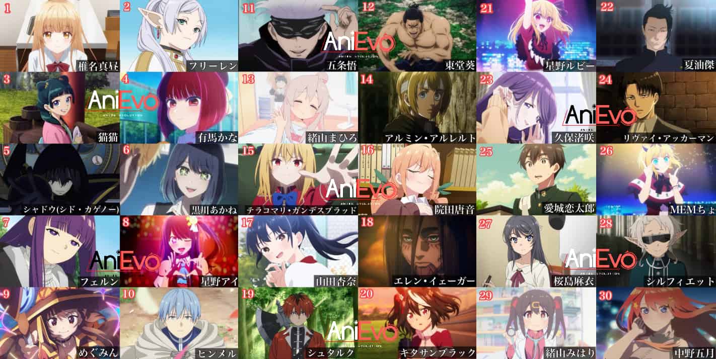 Baru Rilis Fall 2023 Lalu, Karakter Sousou no Frieren Dapet Chara Yang Populer Sepanjang 2023