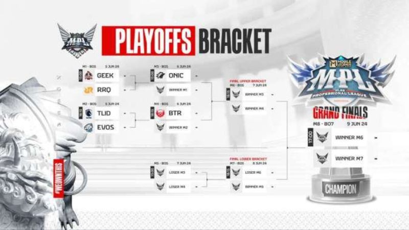 Bracket playoff MPL Indonesia Season 13