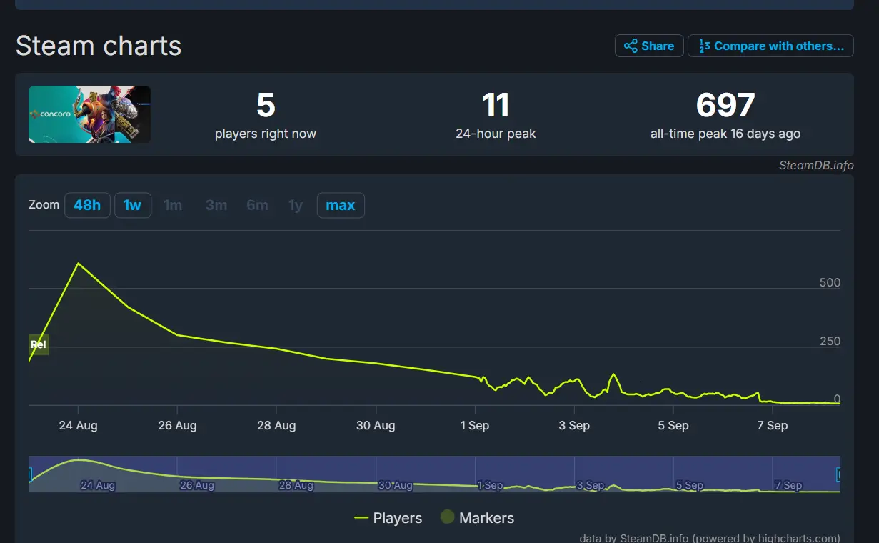 Src: steamdb