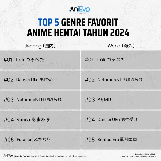 Top 5 Genre Favorit Hentai Favorite Tahun 2024