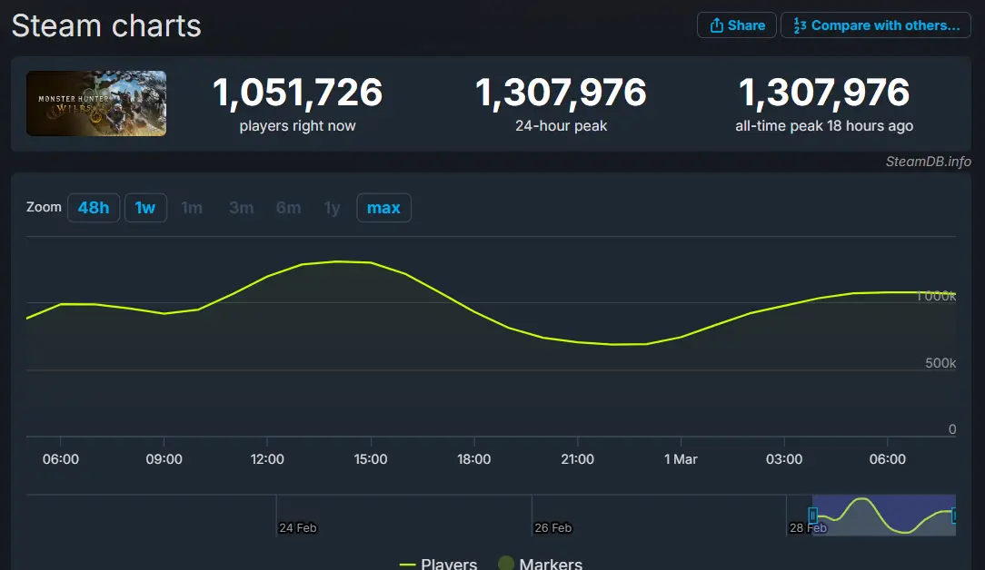 Src : SteamDB