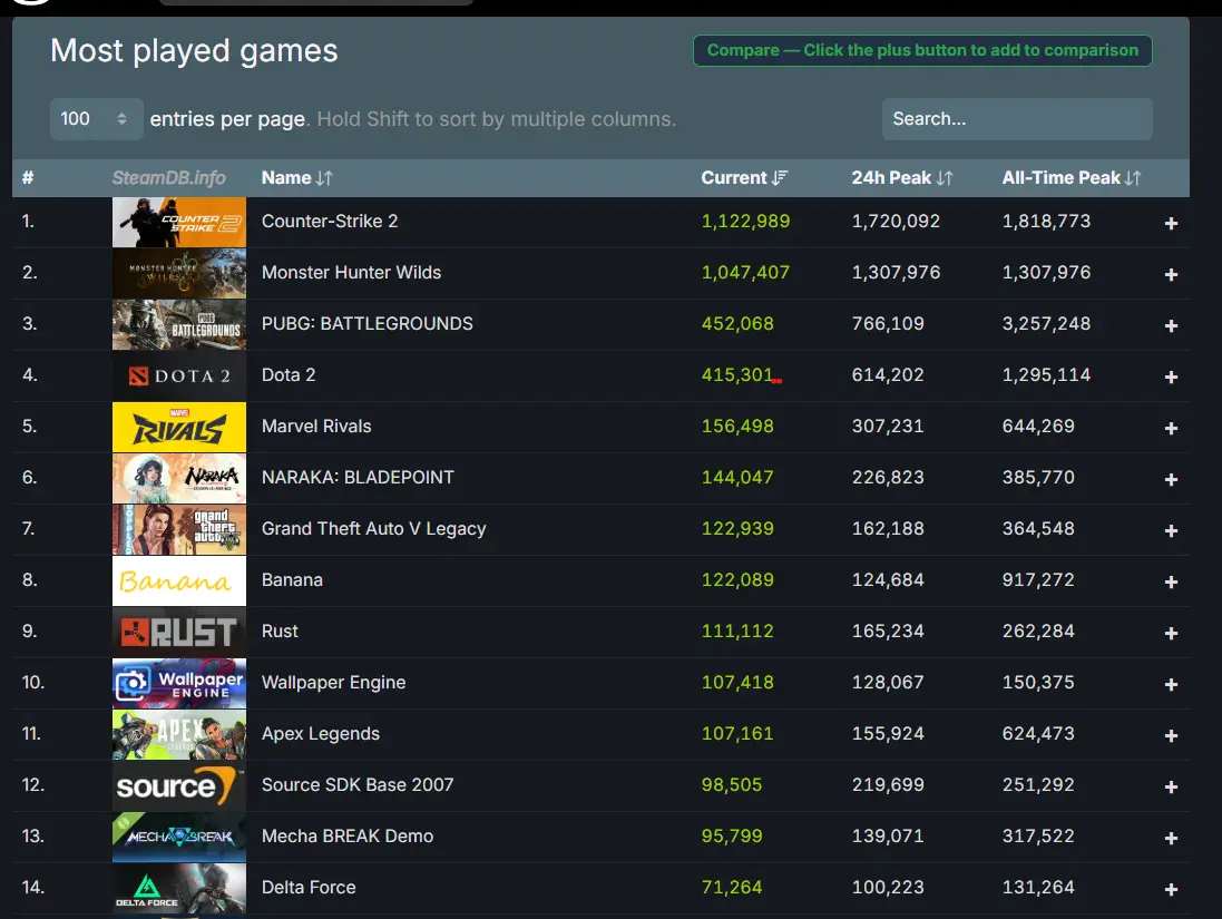 Src : SteamDB